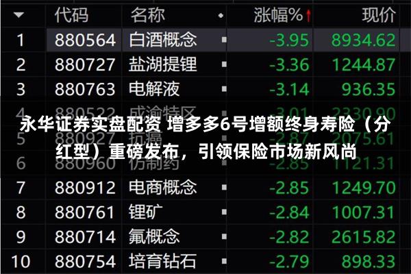 永华证券实盘配资 增多多6号增额终身寿险（分红型）重磅发布，引领保险市场新风尚