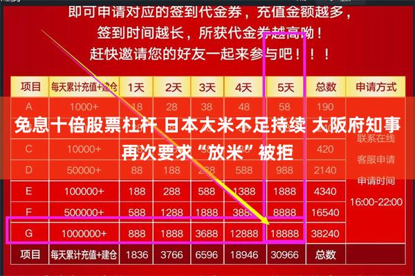 免息十倍股票杠杆 日本大米不足持续 大阪府知事再次要求“放米”被拒