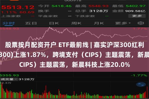 股票按月配资开户 ETF最前线 | 嘉实沪深300红利低波动ETF(515300)上涨1.87%，跨境支付（CIPS）主题震荡，新晨科技上涨20.0%